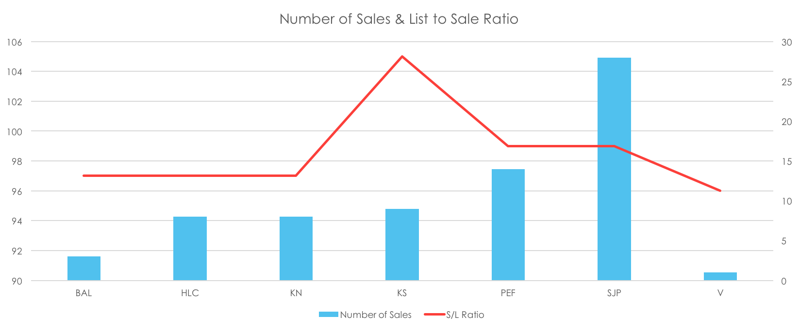 Number of homes sold in Georgina in December 2016